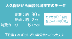 大久保駅から面接会場までのデータ