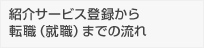 紹介サービス登録から転職（就職）までの流れ