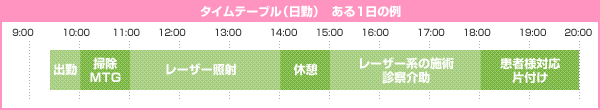 タイムテーブル