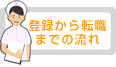登録から転職（就職）までの流れ