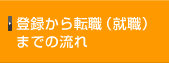 登録から転職（就職）までの流れ