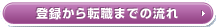 登録から転職までの流れ